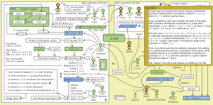 The Evolution of Geometric Arithmetic 23