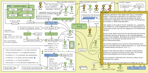The Evolution of Geometric Arithmetic 24