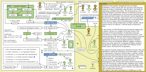 The Evolution of Geometric Arithmetic 25