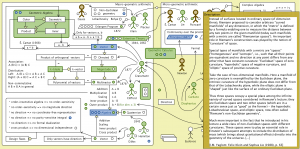 The Evolution of Geometric Arithmetic 26