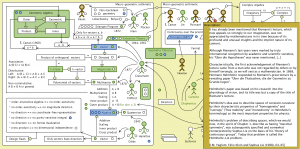 The Evolution of Geometric Arithmetic 27