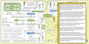 The Evolution of Geometric Arithmetic 28