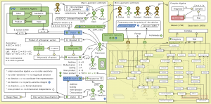 The Evolution of Geometric Arithmetic 3
