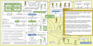 The Evolution of Geometric Arithmetic 31
