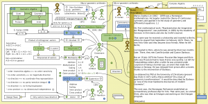 The Evolution of Geometric Arithmetic 33
