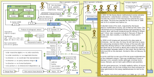 The Evolution of Geometric Arithmetic 35