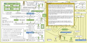 The Evolution of Geometric Arithmetic 37