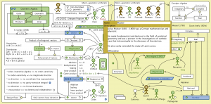 The Evolution of Geometric Arithmetic 38