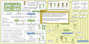 The Evolution of Geometric Arithmetic 39