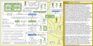 The Evolution of Geometric Arithmetic 4