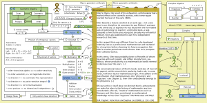 The Evolution of Geometric Arithmetic 40