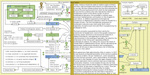The Evolution of Geometric Arithmetic 41