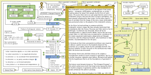 The Evolution of Geometric Arithmetic 42