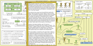The Evolution of Geometric Arithmetic 44