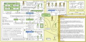 The Evolution of Geometric Arithmetic 5