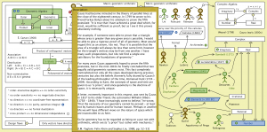 The Evolution of Geometric Arithmetic 50