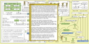 The Evolution of Geometric Arithmetic 52
