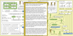The Evolution of Geometric Arithmetic 53