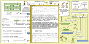 The Evolution of Geometric Arithmetic 54