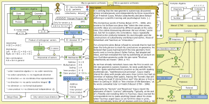 The Evolution of Geometric Arithmetic 55