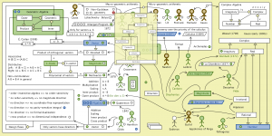 The Evolution of Geometric Arithmetic 56