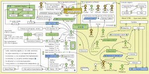 The Evolution of Geometric Arithmetic 57