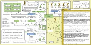 The Evolution of Geometric Arithmetic 6