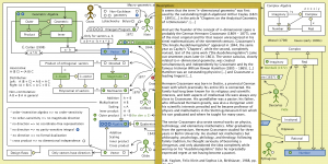 The Evolution of Geometric Arithmetic 63