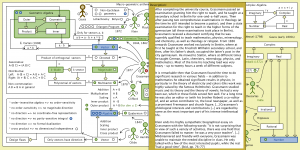 The Evolution of Geometric Arithmetic 64
