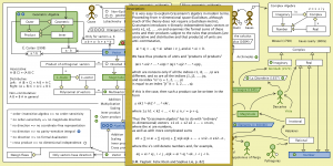 The Evolution of Geometric Arithmetic 65