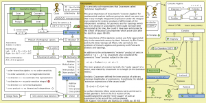 The Evolution of Geometric Arithmetic 66