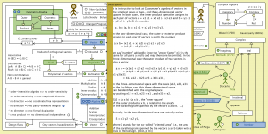The Evolution of Geometric Arithmetic 67
