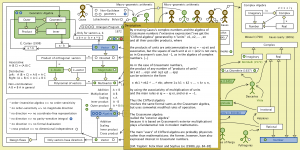The Evolution of Geometric Arithmetic 68