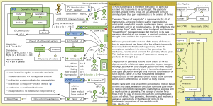 The Evolution of Geometric Arithmetic 70
