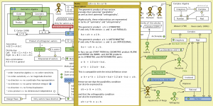 The Evolution of Geometric Arithmetic 71