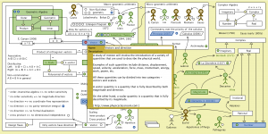 The Evolution of Geometric Arithmetic 72
