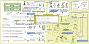 The Evolution of Geometric Arithmetic 73