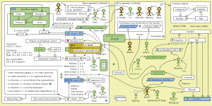 The Evolution of Geometric Arithmetic 75