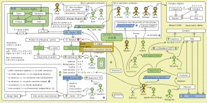 The Evolution of Geometric Arithmetic 76