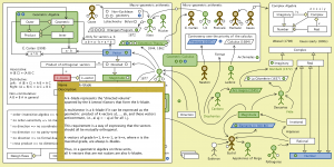 The Evolution of Geometric Arithmetic 77