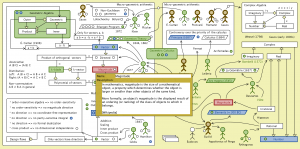 The Evolution of Geometric Arithmetic 79
