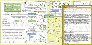 The Evolution of Geometric Arithmetic 8