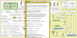 The Evolution of Geometric Arithmetic 80