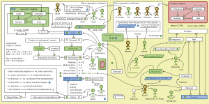 The Evolution of Geometric Arithmetic 83