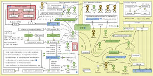 The Evolution of Geometric Arithmetic 84