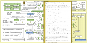 The Evolution of Geometric Arithmetic 85