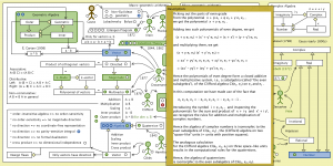 The Evolution of Geometric Arithmetic 86