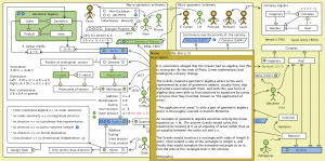 The Evolution of Geometric Arithmetic 87