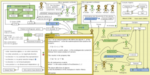 The Evolution of Geometric Arithmetic 89