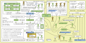The Evolution of Geometric Arithmetic 90